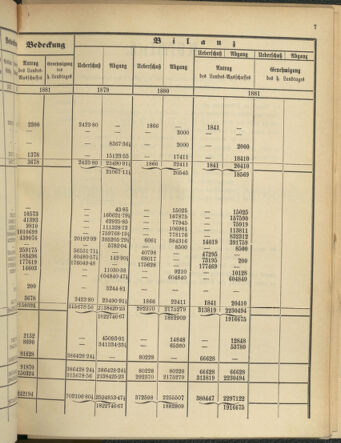 Stenographische Protokolle über die Sitzungen des Steiermärkischen Landtages 1880bl01 Seite: 507