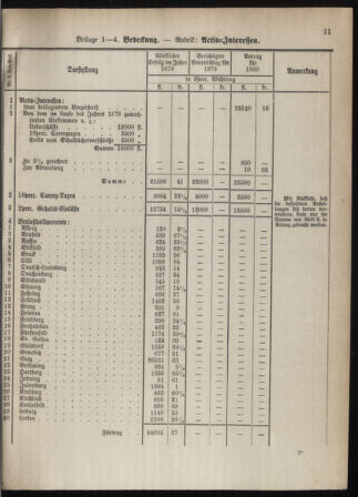 Stenographische Protokolle über die Sitzungen des Steiermärkischen Landtages 1880bl01 Seite: 51