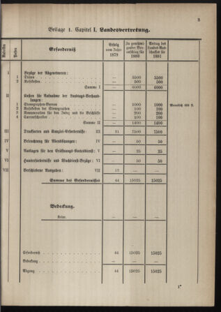 Stenographische Protokolle über die Sitzungen des Steiermärkischen Landtages 1880bl01 Seite: 511