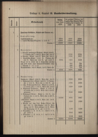 Stenographische Protokolle über die Sitzungen des Steiermärkischen Landtages 1880bl01 Seite: 512