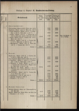 Stenographische Protokolle über die Sitzungen des Steiermärkischen Landtages 1880bl01 Seite: 513