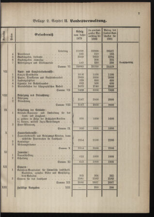 Stenographische Protokolle über die Sitzungen des Steiermärkischen Landtages 1880bl01 Seite: 515