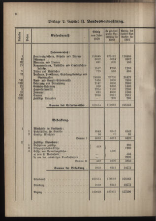 Stenographische Protokolle über die Sitzungen des Steiermärkischen Landtages 1880bl01 Seite: 516