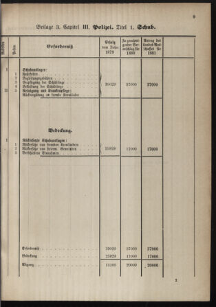 Stenographische Protokolle über die Sitzungen des Steiermärkischen Landtages 1880bl01 Seite: 517