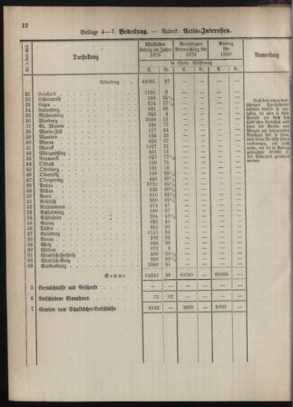 Stenographische Protokolle über die Sitzungen des Steiermärkischen Landtages 1880bl01 Seite: 52