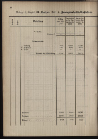 Stenographische Protokolle über die Sitzungen des Steiermärkischen Landtages 1880bl01 Seite: 524