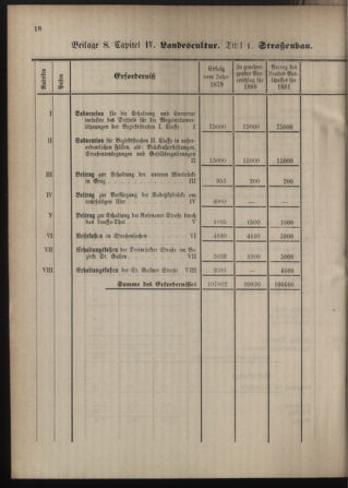 Stenographische Protokolle über die Sitzungen des Steiermärkischen Landtages 1880bl01 Seite: 526