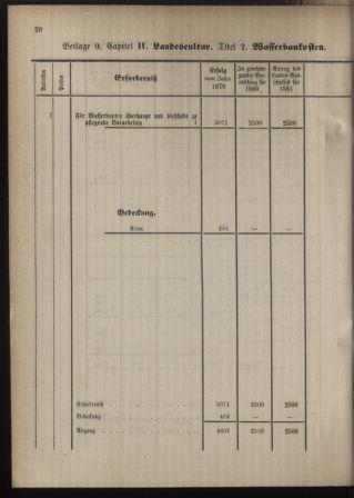 Stenographische Protokolle über die Sitzungen des Steiermärkischen Landtages 1880bl01 Seite: 528