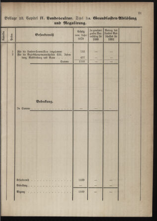 Stenographische Protokolle über die Sitzungen des Steiermärkischen Landtages 1880bl01 Seite: 529