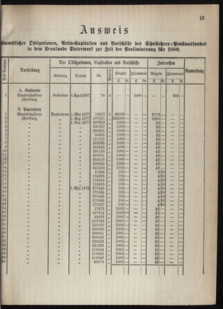 Stenographische Protokolle über die Sitzungen des Steiermärkischen Landtages 1880bl01 Seite: 53