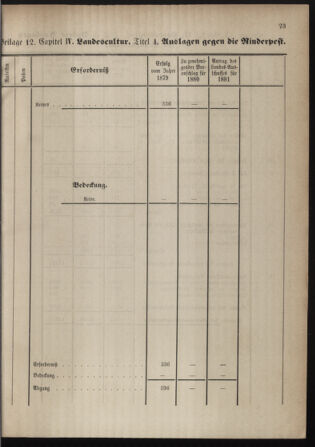 Stenographische Protokolle über die Sitzungen des Steiermärkischen Landtages 1880bl01 Seite: 531