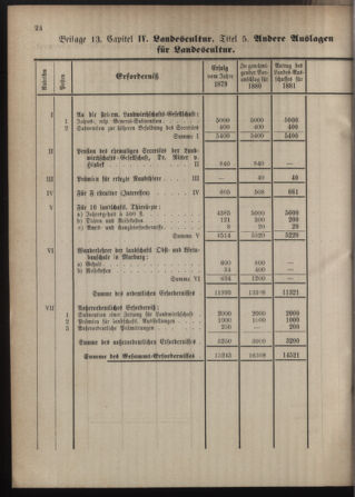 Stenographische Protokolle über die Sitzungen des Steiermärkischen Landtages 1880bl01 Seite: 532