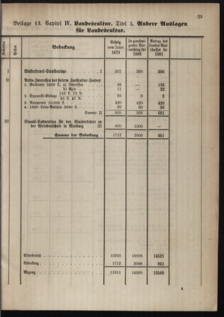 Stenographische Protokolle über die Sitzungen des Steiermärkischen Landtages 1880bl01 Seite: 533