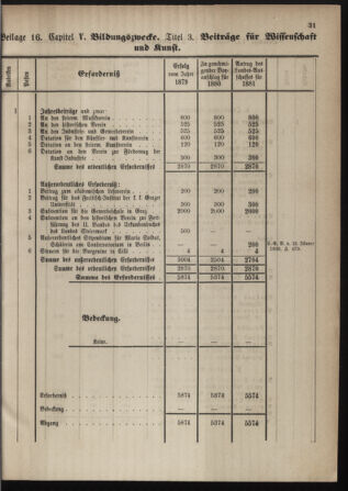 Stenographische Protokolle über die Sitzungen des Steiermärkischen Landtages 1880bl01 Seite: 539