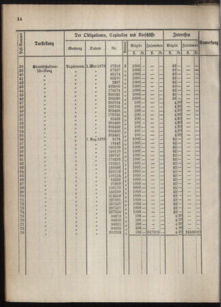 Stenographische Protokolle über die Sitzungen des Steiermärkischen Landtages 1880bl01 Seite: 54