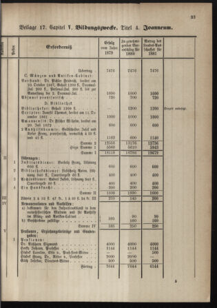 Stenographische Protokolle über die Sitzungen des Steiermärkischen Landtages 1880bl01 Seite: 541