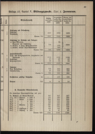 Stenographische Protokolle über die Sitzungen des Steiermärkischen Landtages 1880bl01 Seite: 543