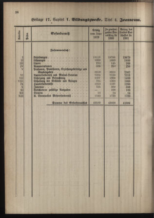 Stenographische Protokolle über die Sitzungen des Steiermärkischen Landtages 1880bl01 Seite: 544