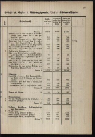 Stenographische Protokolle über die Sitzungen des Steiermärkischen Landtages 1880bl01 Seite: 547