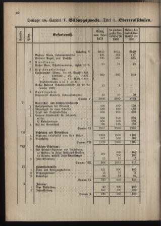 Stenographische Protokolle über die Sitzungen des Steiermärkischen Landtages 1880bl01 Seite: 548