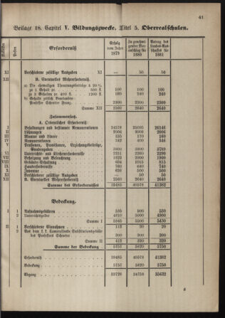 Stenographische Protokolle über die Sitzungen des Steiermärkischen Landtages 1880bl01 Seite: 549