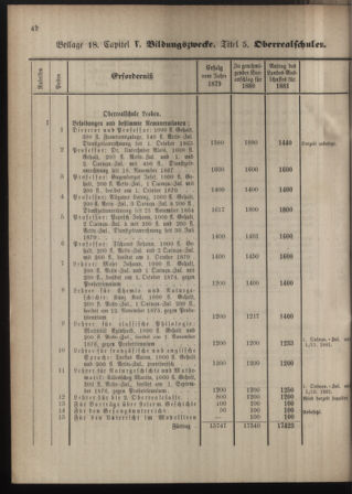 Stenographische Protokolle über die Sitzungen des Steiermärkischen Landtages 1880bl01 Seite: 550