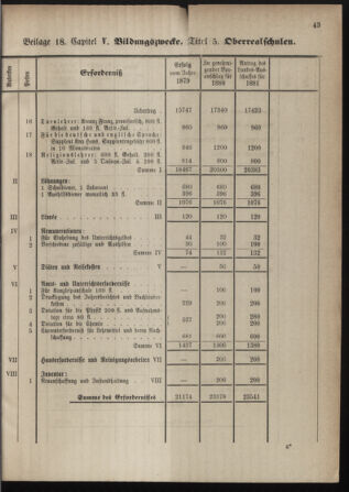 Stenographische Protokolle über die Sitzungen des Steiermärkischen Landtages 1880bl01 Seite: 551