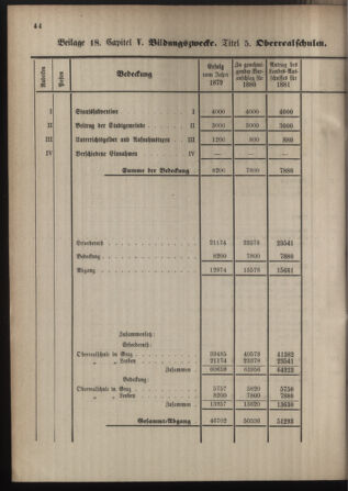 Stenographische Protokolle über die Sitzungen des Steiermärkischen Landtages 1880bl01 Seite: 552