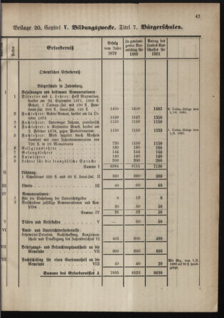 Stenographische Protokolle über die Sitzungen des Steiermärkischen Landtages 1880bl01 Seite: 555