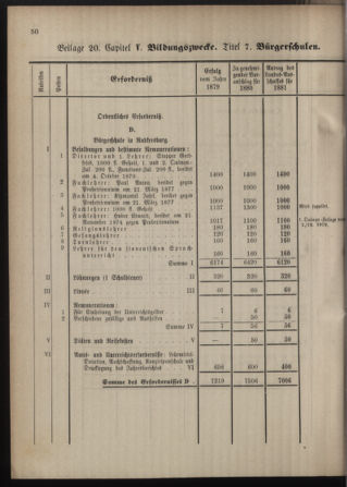 Stenographische Protokolle über die Sitzungen des Steiermärkischen Landtages 1880bl01 Seite: 558