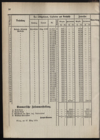 Stenographische Protokolle über die Sitzungen des Steiermärkischen Landtages 1880bl01 Seite: 56