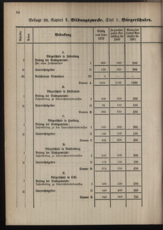 Stenographische Protokolle über die Sitzungen des Steiermärkischen Landtages 1880bl01 Seite: 562