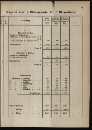 Stenographische Protokolle über die Sitzungen des Steiermärkischen Landtages 1880bl01 Seite: 563