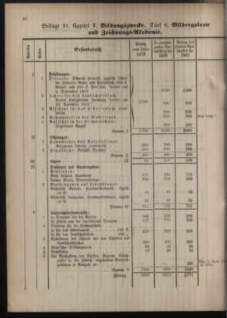 Stenographische Protokolle über die Sitzungen des Steiermärkischen Landtages 1880bl01 Seite: 564