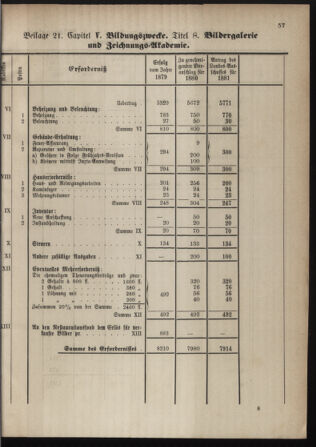 Stenographische Protokolle über die Sitzungen des Steiermärkischen Landtages 1880bl01 Seite: 565