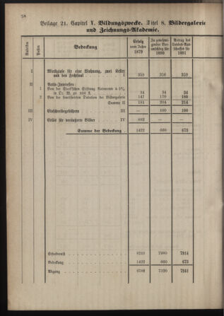 Stenographische Protokolle über die Sitzungen des Steiermärkischen Landtages 1880bl01 Seite: 566