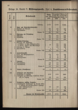 Stenographische Protokolle über die Sitzungen des Steiermärkischen Landtages 1880bl01 Seite: 568