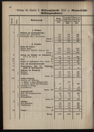 Stenographische Protokolle über die Sitzungen des Steiermärkischen Landtages 1880bl01 Seite: 572