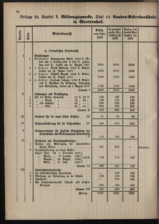 Stenographische Protokolle über die Sitzungen des Steiermärkischen Landtages 1880bl01 Seite: 574