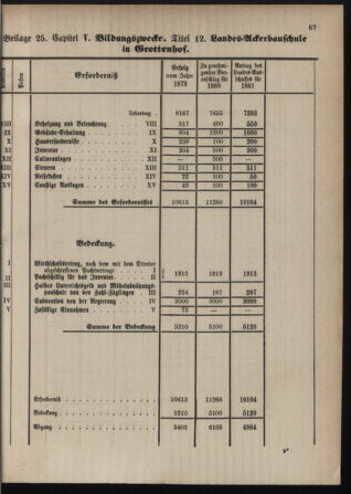 Stenographische Protokolle über die Sitzungen des Steiermärkischen Landtages 1880bl01 Seite: 575