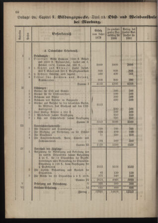 Stenographische Protokolle über die Sitzungen des Steiermärkischen Landtages 1880bl01 Seite: 576