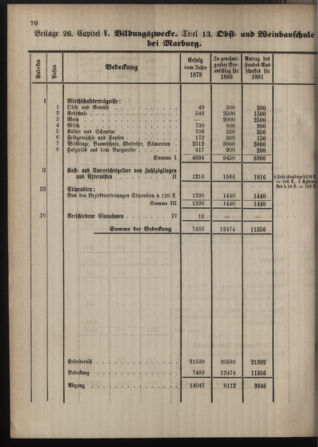 Stenographische Protokolle über die Sitzungen des Steiermärkischen Landtages 1880bl01 Seite: 578