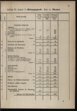 Stenographische Protokolle über die Sitzungen des Steiermärkischen Landtages 1880bl01 Seite: 581