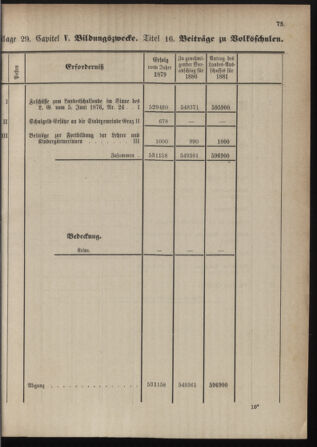 Stenographische Protokolle über die Sitzungen des Steiermärkischen Landtages 1880bl01 Seite: 583