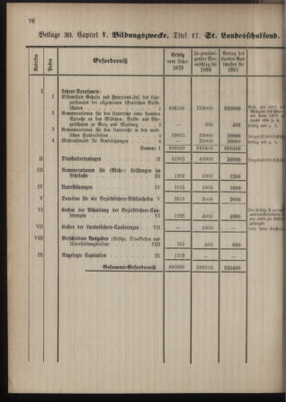 Stenographische Protokolle über die Sitzungen des Steiermärkischen Landtages 1880bl01 Seite: 584