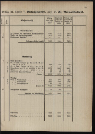 Stenographische Protokolle über die Sitzungen des Steiermärkischen Landtages 1880bl01 Seite: 587