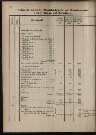 Stenographische Protokolle über die Sitzungen des Steiermärkischen Landtages 1880bl01 Seite: 592