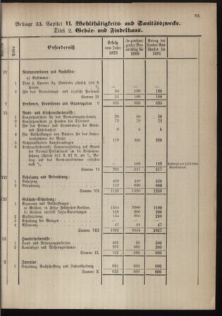 Stenographische Protokolle über die Sitzungen des Steiermärkischen Landtages 1880bl01 Seite: 593