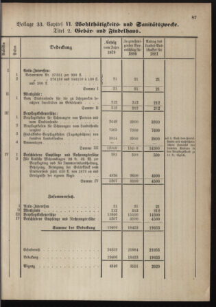 Stenographische Protokolle über die Sitzungen des Steiermärkischen Landtages 1880bl01 Seite: 595