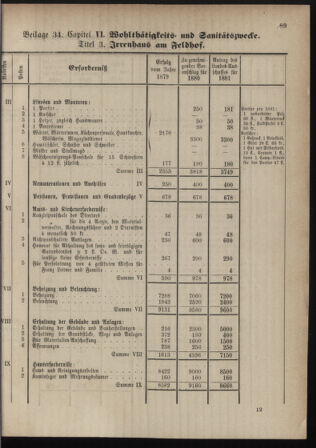 Stenographische Protokolle über die Sitzungen des Steiermärkischen Landtages 1880bl01 Seite: 597